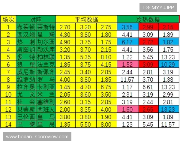 波胆必胜口诀避坑指南彩票与数字高频玩法防骗 波胆必胜口诀避坑指南彩票与数字高频玩法防骗