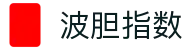 波胆比分观察站：正确比分赔率怎么看与临场异动信号参考